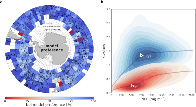 Improved representation of particle attenuation using the broken power law. Supplied image.